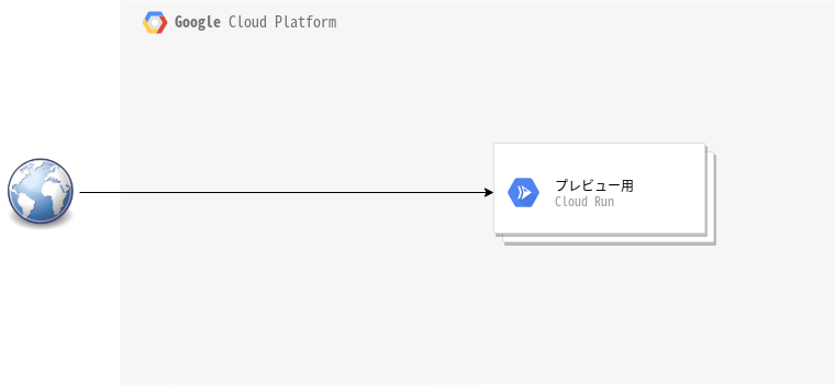 ../_images/flow-browser_cloudrun.png