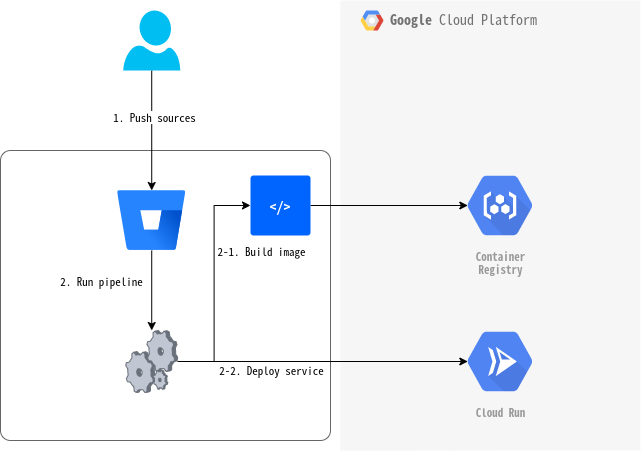 ../_images/flow-deployment_nijibox.png